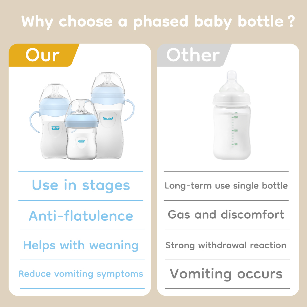 Детская бутылочка PP 150/240/3 – обзор и цена Baby Products Useful
