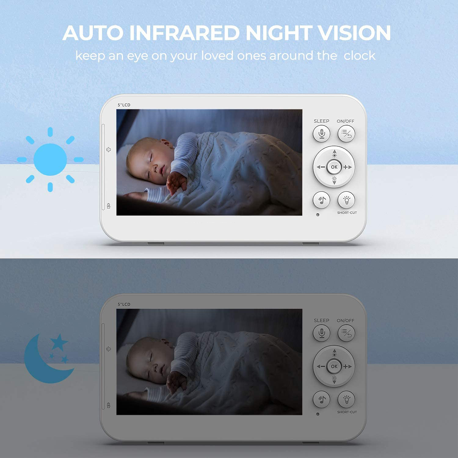 5-дюймовый экран, 720P, монито – обзор и цена Wireless Baby Monitor
